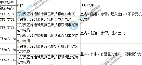 工业数字孪生平台方案，3种基因工程知识点帮你看清真相