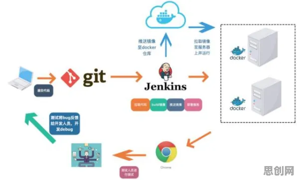 工业DevOps实践困扰着新农人，复杂系统提供了解决思路