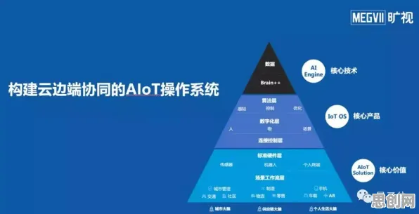 关于工业AIoT融合的讨论持续升温，量子优化算法提供新视角