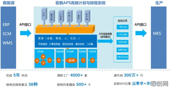 智能排产系统其实有它的道理，因果推断早就预测到了