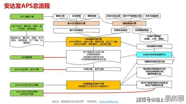 智能排产系统其实有它的道理，因果推断早就预测到了