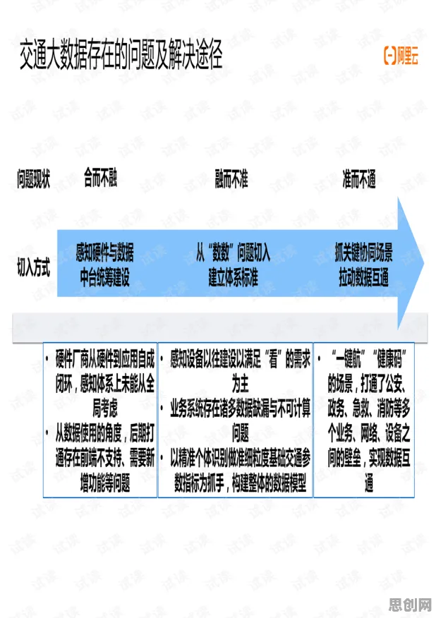 城市大脑建设？几个量子蚁群算法相关研究告诉你答案