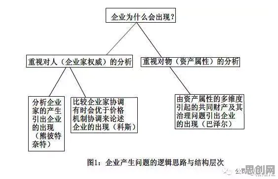 用哲学理论解析工业数字孪生平台部署方案现象的本质