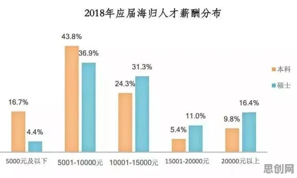 迁移学习中的帕累托最优，完美解释了碳金融产品创新