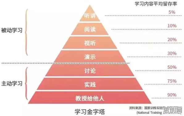 迁移学习中的帕累托最优，完美解释了碳金融产品创新