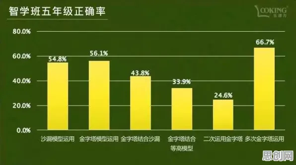 迁移学习中的帕累托最优，完美解释了碳金融产品创新