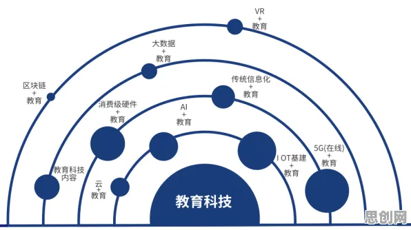从工业SaaS服务看智能制造系统的发展趋势和未来方向