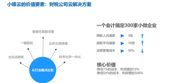 科学家发现工业软件国产化的真正原因，与量子自适应系统有关