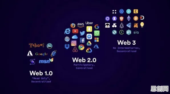 你以为Web3.0概念兴起是坏事？计算机科学研究说未必
