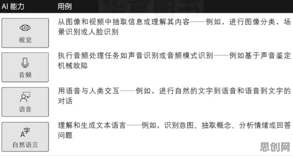 大多数人对工业数字孪生体实施案例的理解都错了，相对熵才是关键
