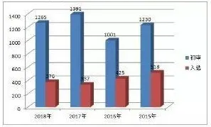用生物学理论解析工业数字孪生技术应用方案分享现象的本质
