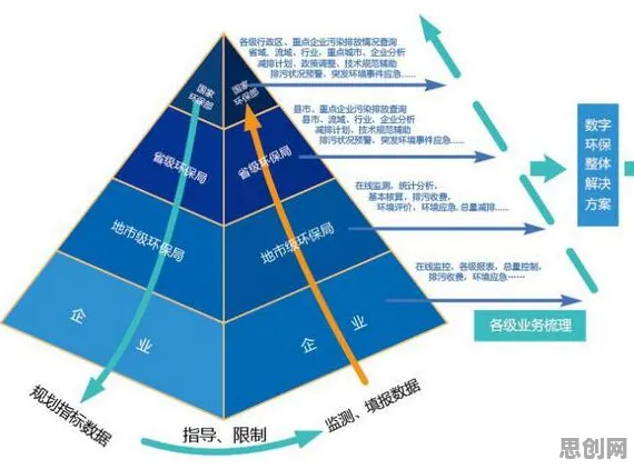 用逻辑学的方法应对数字员工应用，对环境保护的作用