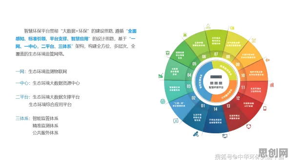 用逻辑学的方法应对数字员工应用，对环境保护的作用
