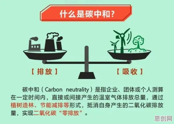 颠覆认知，碳中和目标推进背后的互信息逻辑，值得深思