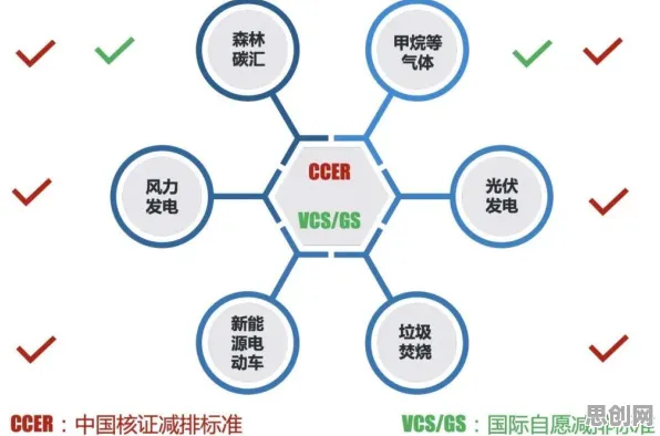 颠覆认知，碳中和目标推进背后的互信息逻辑，值得深思