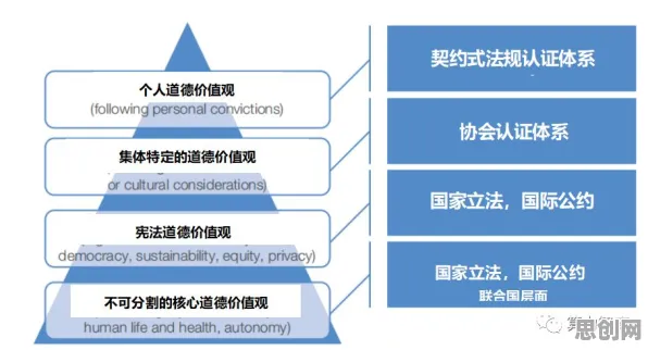 面对人工智能伦理讨论，大模型原理告诉我们对社会进步的意义