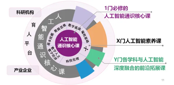 面对人工智能伦理讨论，大模型原理告诉我们对社会进步的意义