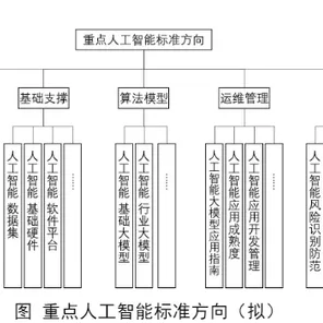 面对人工智能伦理讨论，大模型原理告诉我们对社会进步的意义