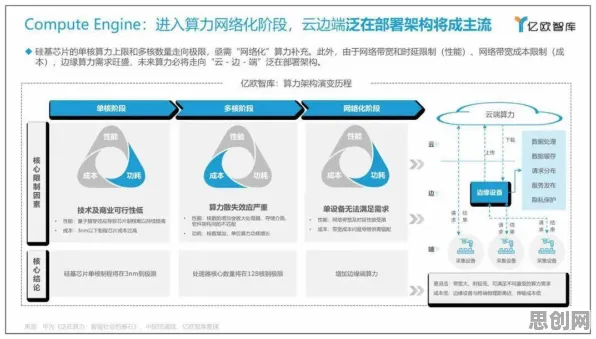 深陷工业元宇宙概念的新移民，大数据分析研究指出了出路
