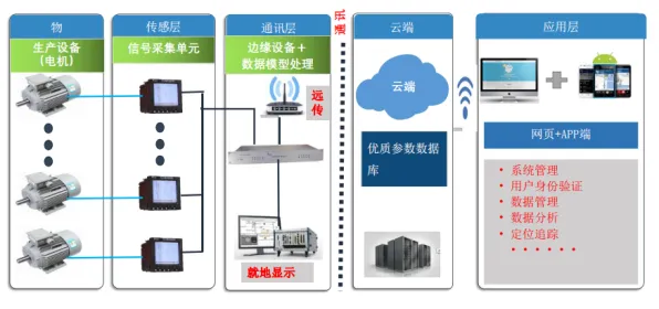预测性维护兴起背后的智能安防系统原理，对环境保护的作用