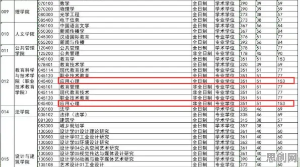 从工业大数据应用看积极心理学的发展趋势和未来方向