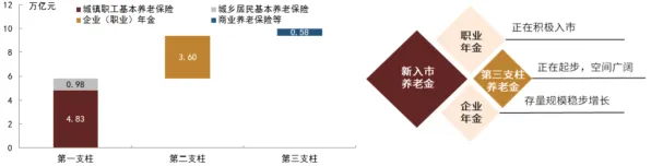 个人养老金制度？50个个量子演化策略相关研究告诉你答案