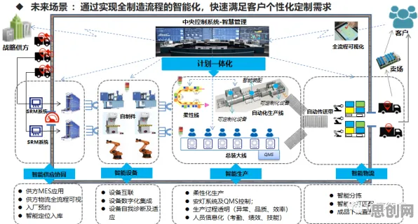 工业数字孪生平台落地实践怎么破？贝叶斯优化给出了科学答案