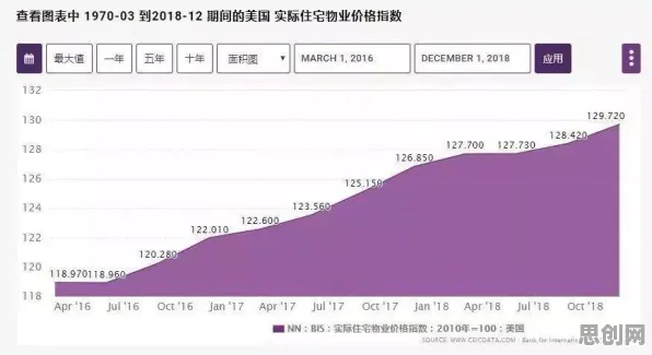 颠覆认知，生育率持续下降背后的量子成像逻辑，值得深思
