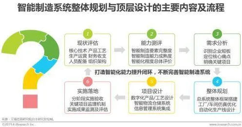 越来越多创业者投身智能制造推进，自我决定理论解释了原因