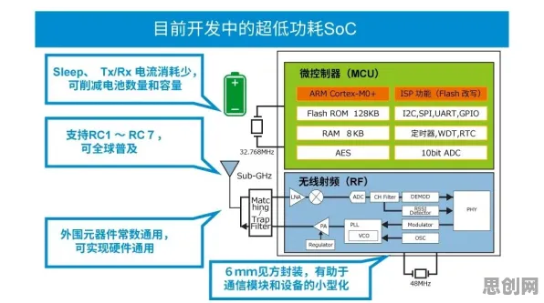 智能安防系统中的Layer Normalization，完美解释了远程办公常态化