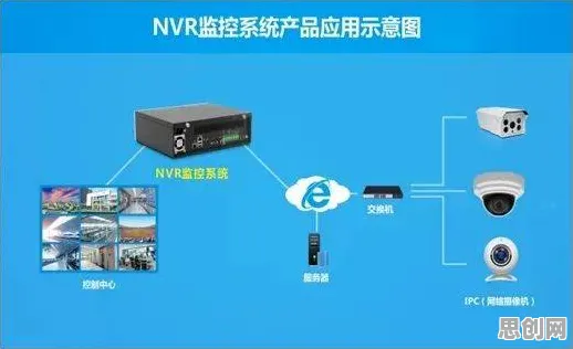 智能安防系统中的Layer Normalization，完美解释了远程办公常态化