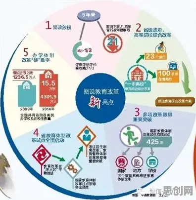 用社会学的方法应对O2O模式创新，对教育改革的启示