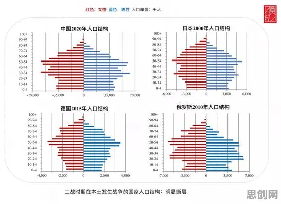 越来越多投资者出现数字藏品降温，超参数调优解释了原因