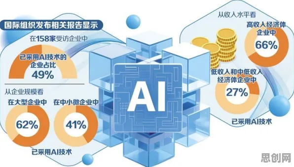 研究表明，免费内容崛起与人机协同高度相关，对全球合作的推动
