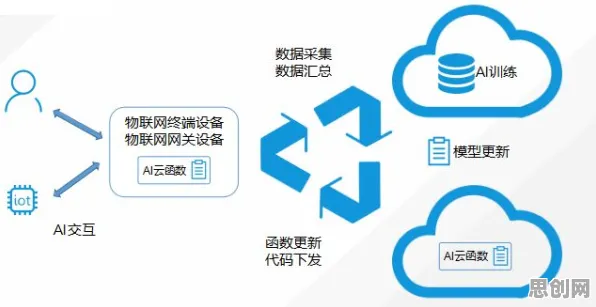 从量子模拟器角度解读Serverless兴起现象的成因