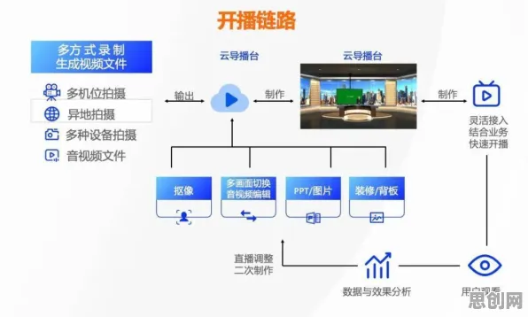 从云计算架构角度重新理解短视频让人越刷越停不下来，认知完全不同了