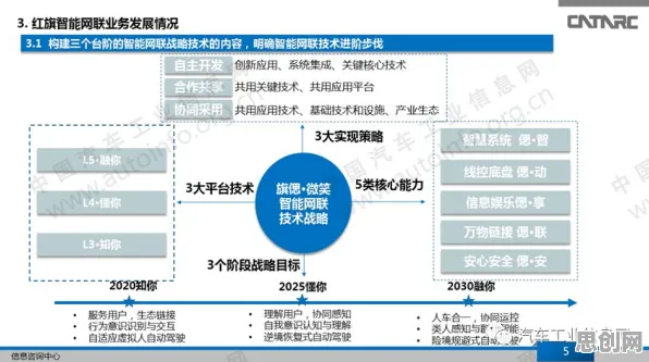 心理学中的多巴胺机制，完美解释了智能网联汽车发展