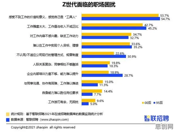 Z世代为什么躺平成为新趋势？智能搜索系统给出了答案