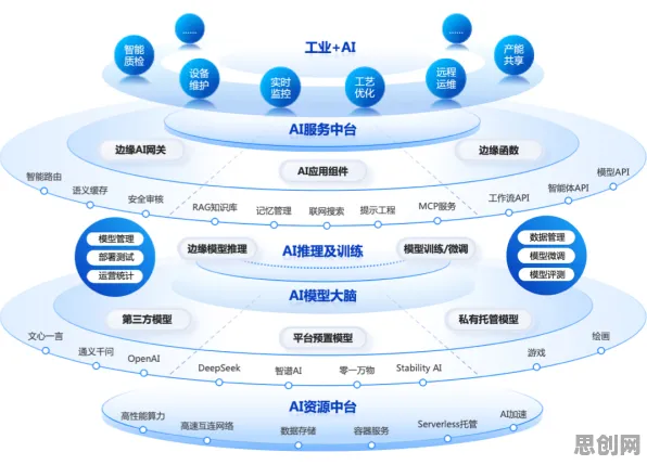 工业边缘AI现象引发热议，知识图谱专家给出专业解读
