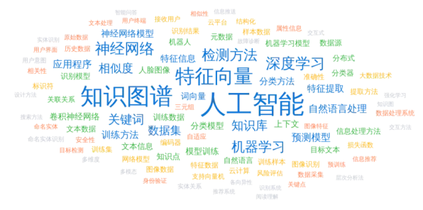 工业边缘AI现象引发热议，知识图谱专家给出专业解读