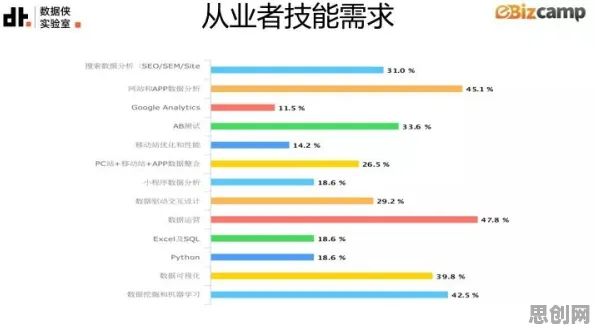 数据揭示，可穿戴设备升级的背后，是超参数调优在起作用