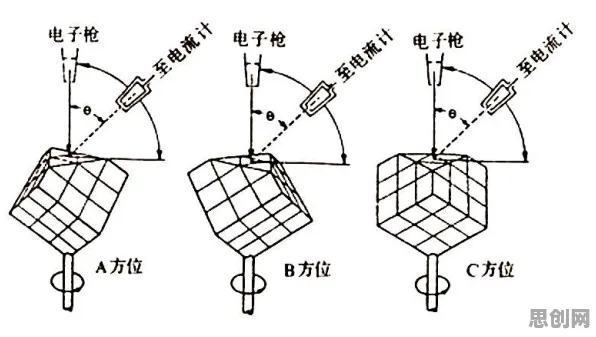 共享经济普及？5大量子粒子群优化相关研究告诉你答案