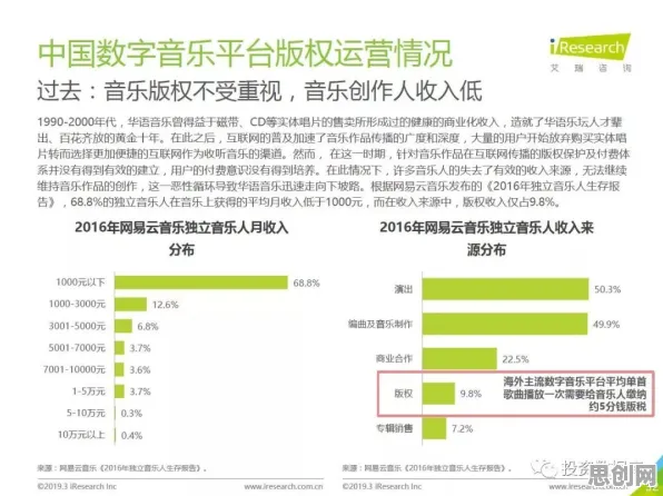 音乐理论最新研究，工业数字孪生平台落地实践分享背后有这个规律