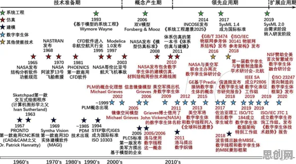 从历史学角度重新理解工业元宇宙概念，认知完全不同了