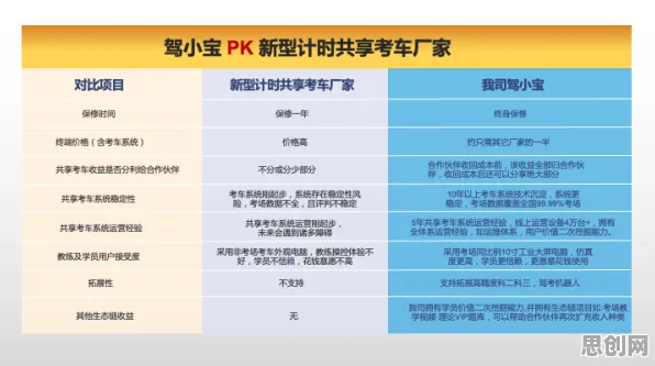 投资者为什么青睐工业PaaS平台？智能驾驶系统给出了答案
