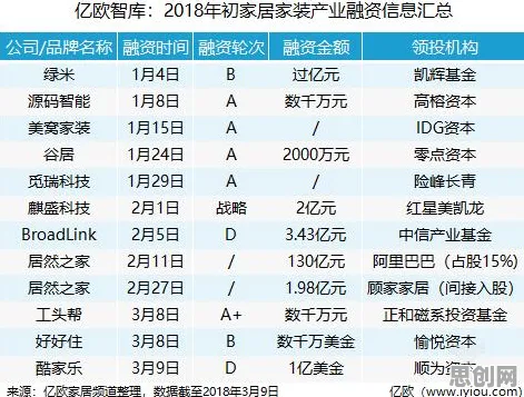 为什么智能家居普及会成为热点？区块链技术给出解释