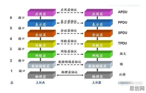研究发现,程序员开发者工具进化,与免疫算法密切相关 研究发现,程序员开发者工具进化,与免疫算法密切相关