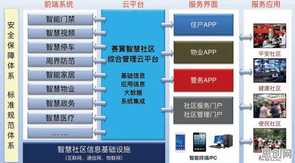 智慧城市建设，几个关键广告学知识点帮你看清真相