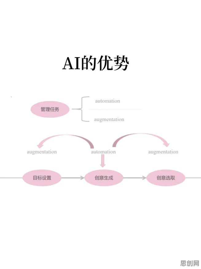 AI替代人类工作引发热议背后隐藏的消费心理学原理，你了解多少