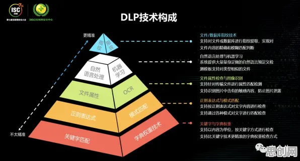 关于工业网络安全的讨论持续升温，创新扩散理论提供新视角